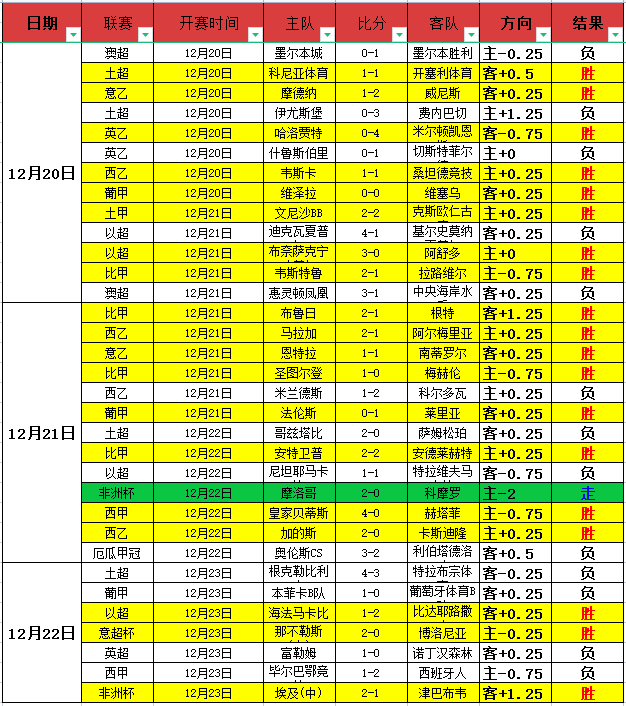 泰山迎战客,郑铮领衔,五位外援坐,世界杯赛程,2026世界杯,赛事安排,比赛时间,全场次信息