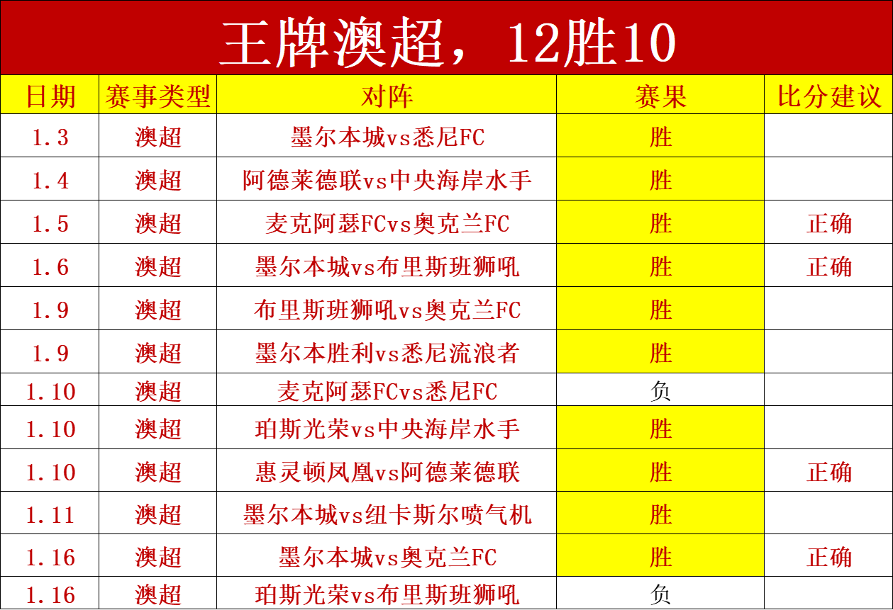 国足新纪元,启航,邵佳一领军,世界杯赛程,2026世界杯,赛事安排,比赛时间,全场次信息