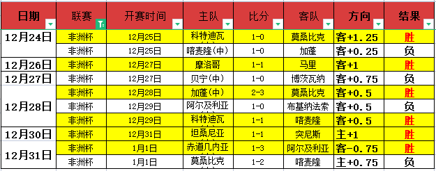 北爱中场最,佳状态,与强队匹敌,世界杯赛程,2026世界杯,赛事安排,比赛时间,全场次信息