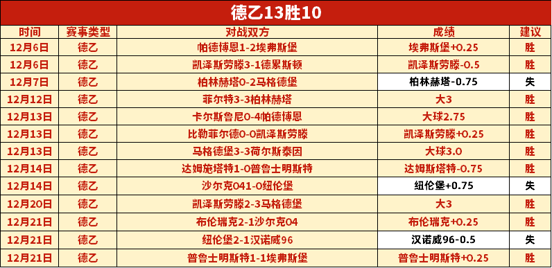 欧文洞察,与萨拉赫深,度共鸣,世界杯赛程,2026世界杯,赛事安排,比赛时间,全场次信息