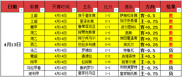 米兰尤文赛,季中途再现,历史,世界杯赛程,2026世界杯,赛事安排,比赛时间,全场次信息