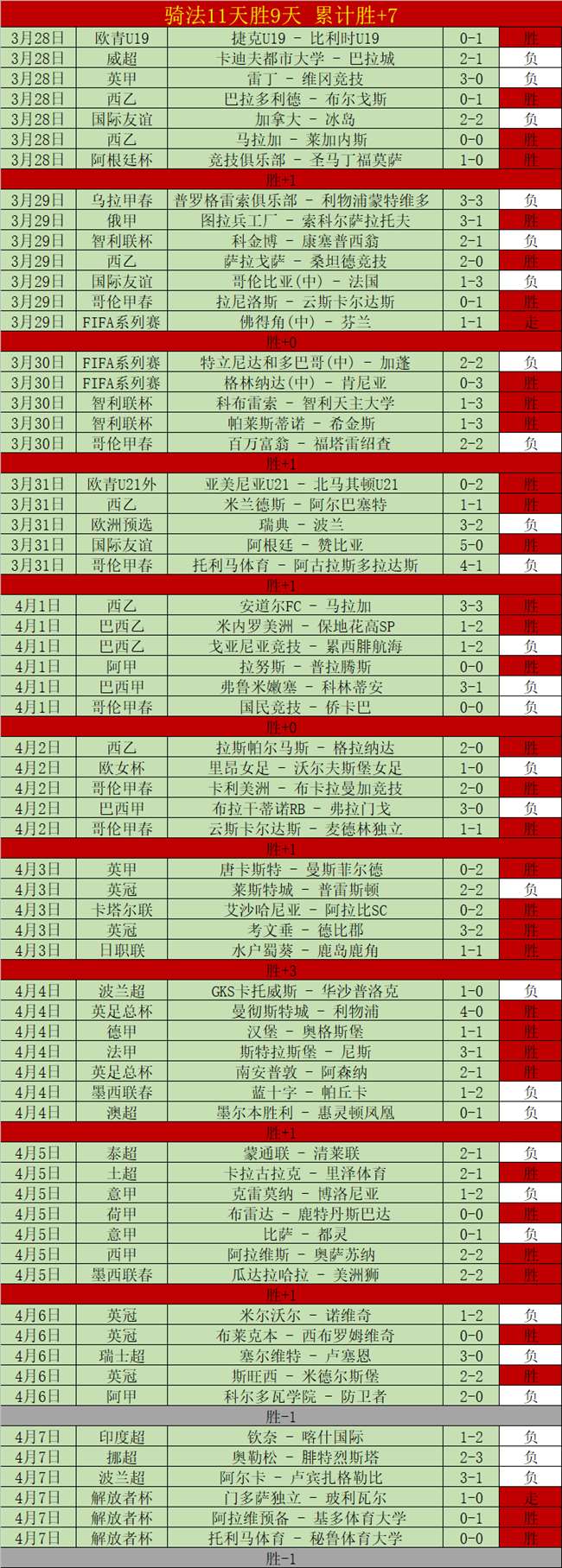 黄蜂客场逆,转篮网,打破九连败,世界杯赛程,2026世界杯,赛事安排,比赛时间,全场次信息