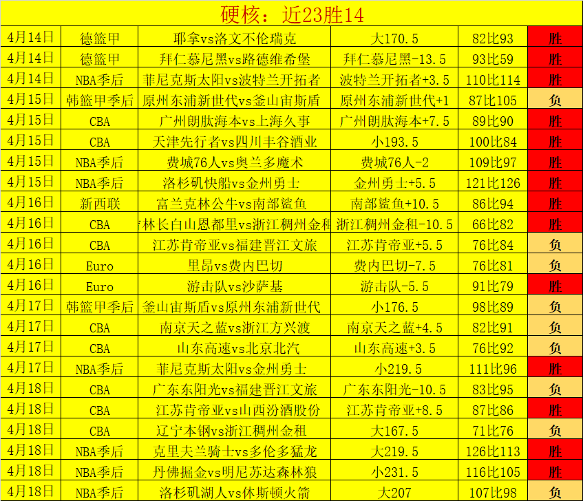 罗曼诺揭秘,拉姆塞与阿,森纳续约至,世界杯赛程,2026世界杯,赛事安排,比赛时间,全场次信息